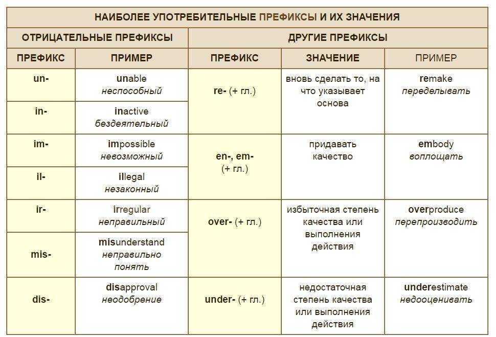 Что такое веха простыми словами | морские термины