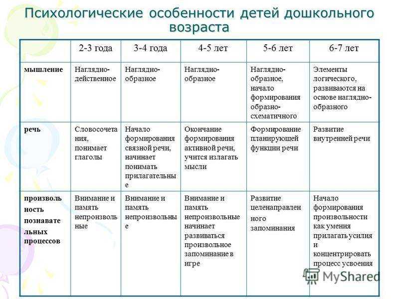 Общение со взрослыми и сверстниками как основной фактор формирования коммуникативной компетентности детей дошкольного возраста | статья в сборнике международной научной конференции