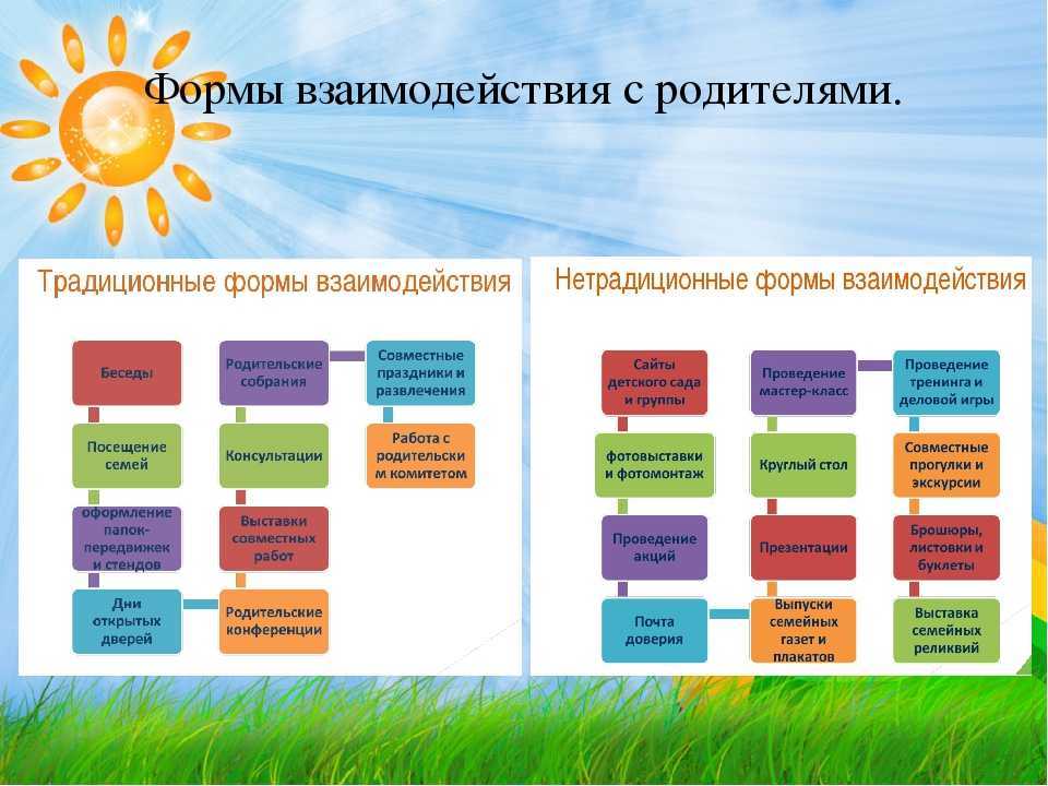 Как семья влияет на человека. влияние семьи на личность