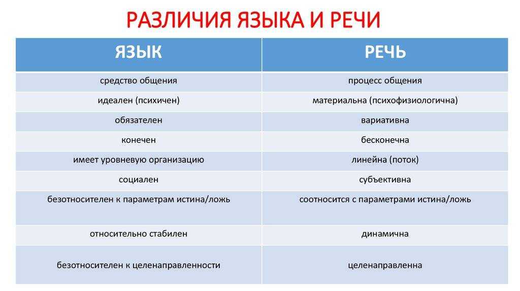 Слова которые украсят вашу речь. украшайте свою речь умными словами. | интересные факты