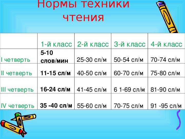 Техника чтения для 1-4 класса