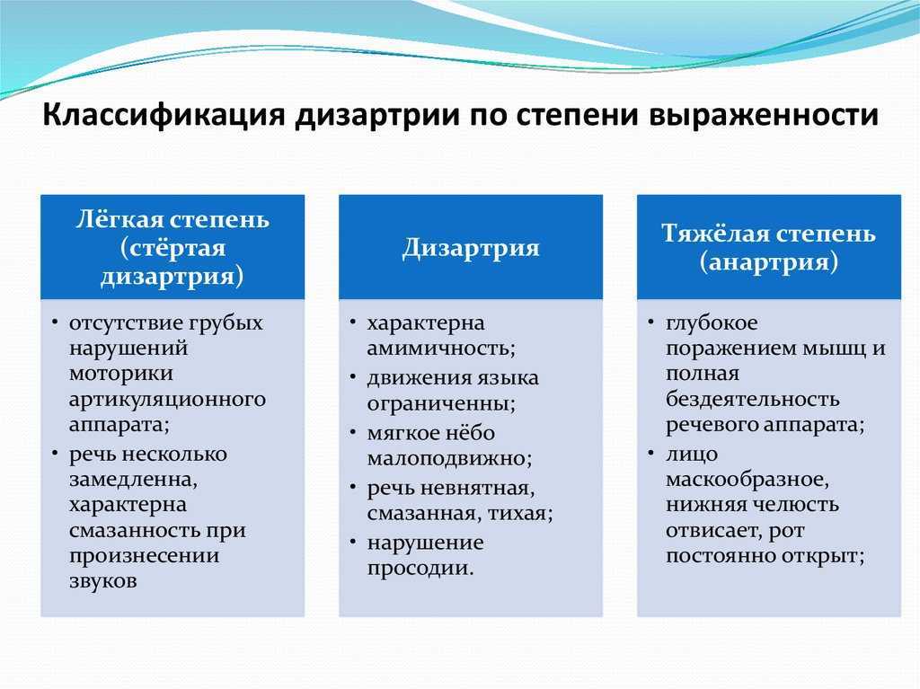 Нарушения речи у детей