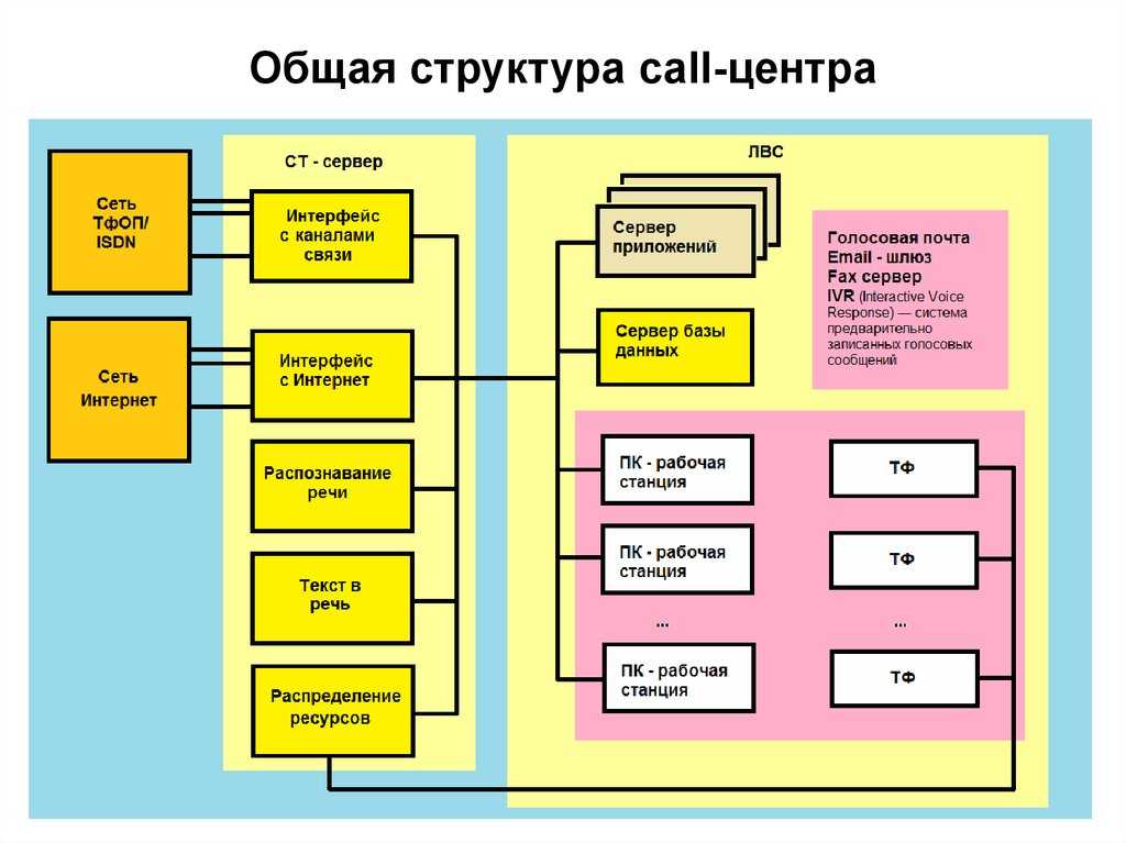 Проникновение английского в русский язык - microarticles