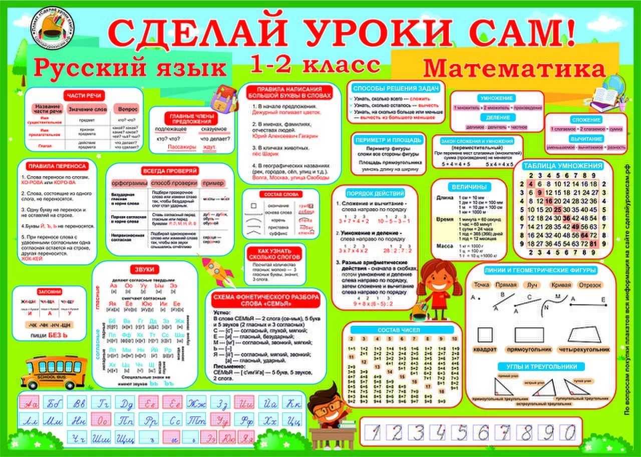 Спряжение глаголов: как определить? (таблица + все исключения)