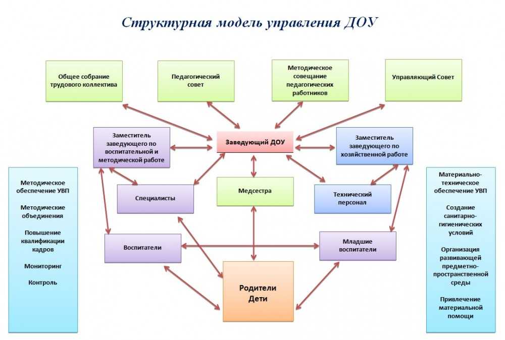 Группа интегрированного обучения и воспитания - детский сад №57 г. бреста