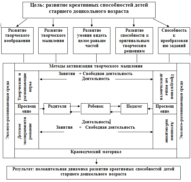Как развить координацию. упражнения на координацию и равновесие в домашних условиях