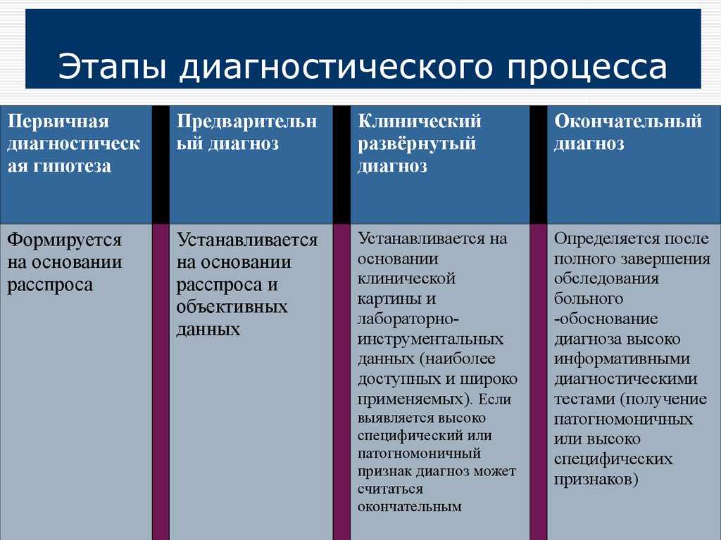 Общие методические рекомендации по обследованию детей с нарушением речи различных возрастных групп