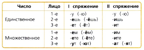 Обгрызенное яблоко или обгрызанное как пишется правильно и почему