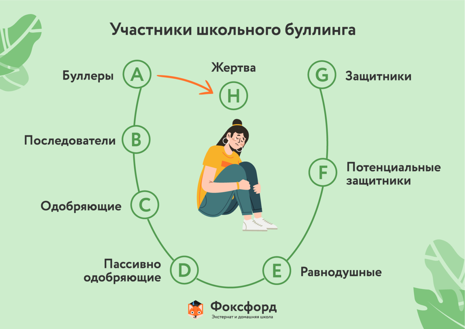 К чему приводит травля: фильмы о буллинге