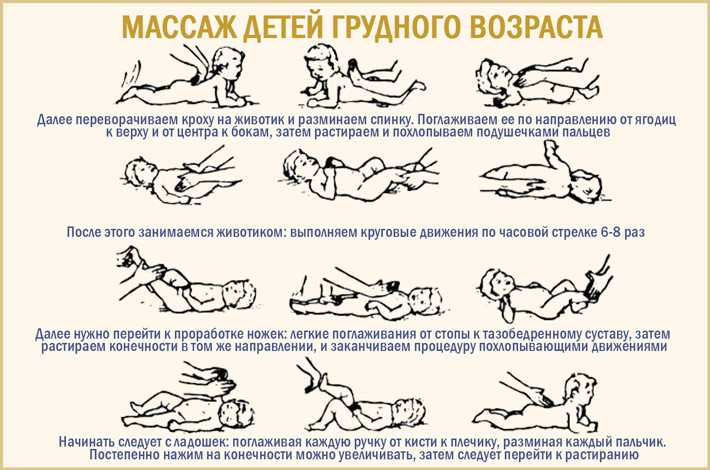 Детский массаж, техника выполнения: теоретическая подготовка, противопоказания, поглаживание, растирание, разминание, вибрация и поколачивание