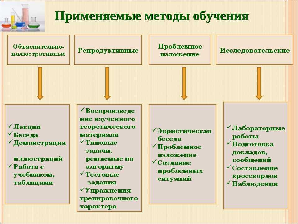Современные методы воспитания детей / развитие и воспитание ребенка
