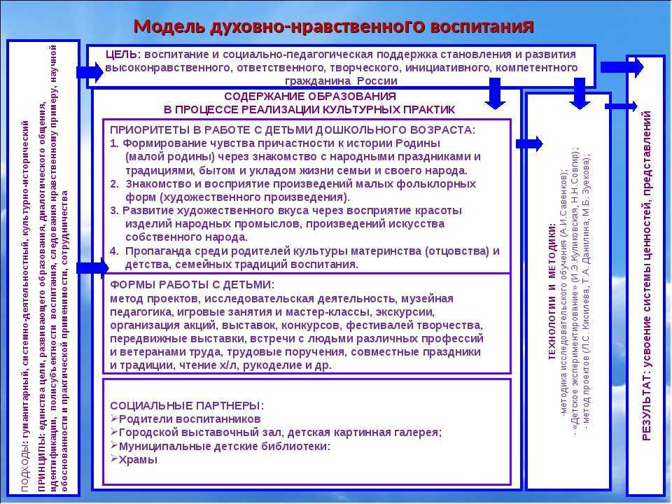 Воспитание нравственности у дошкольников