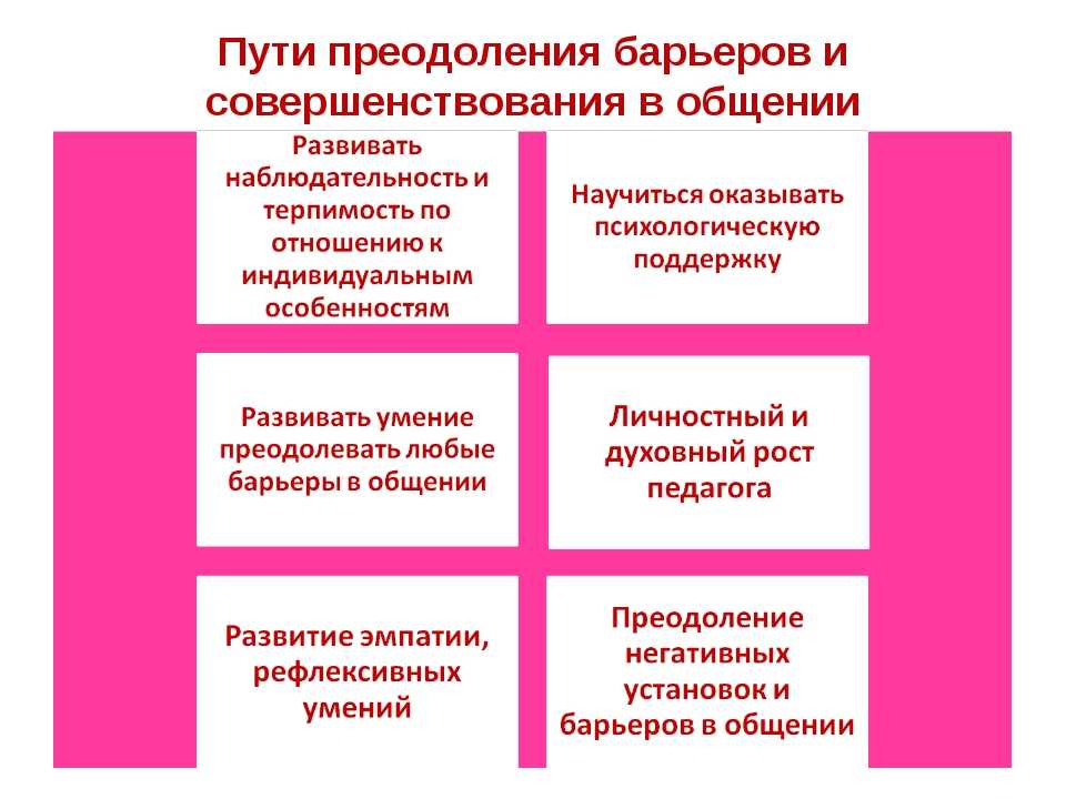 Психопатия – личность с отсутствием эмпатии - сопереживания
