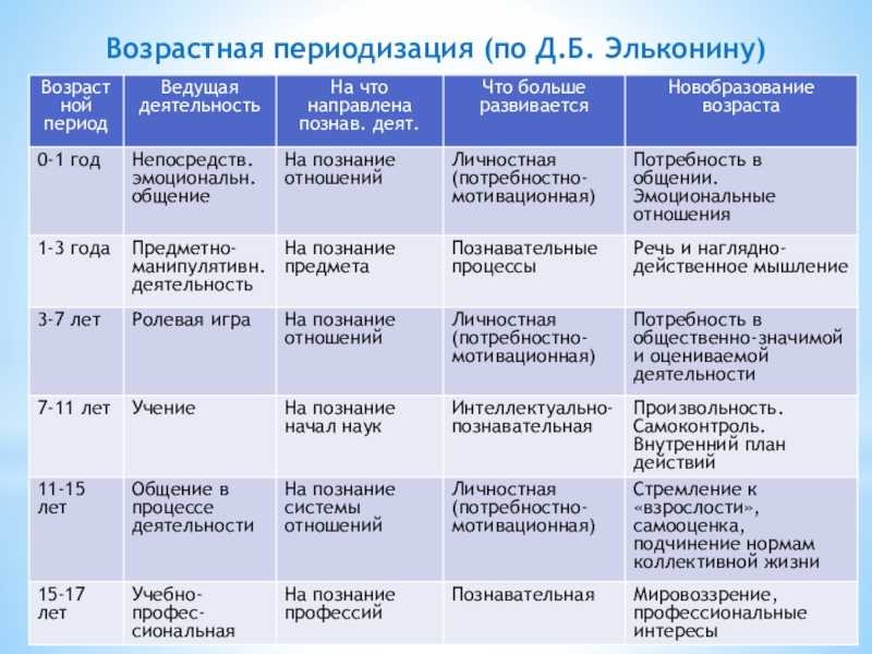 Особенности восприятия дошкольника | дошкольное образование  | современный урок