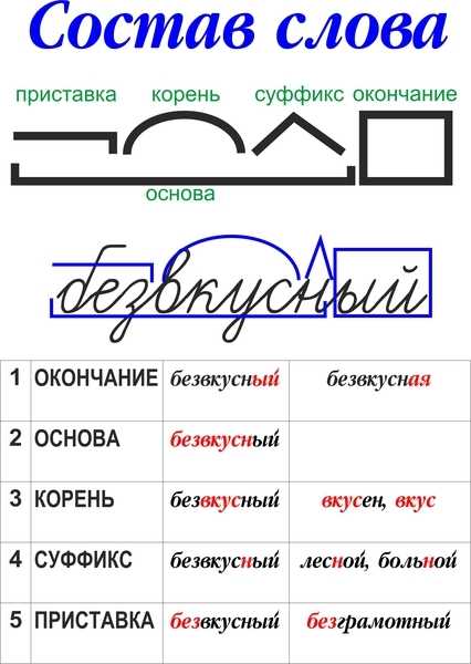 «ньюанс» или «нюанс»?