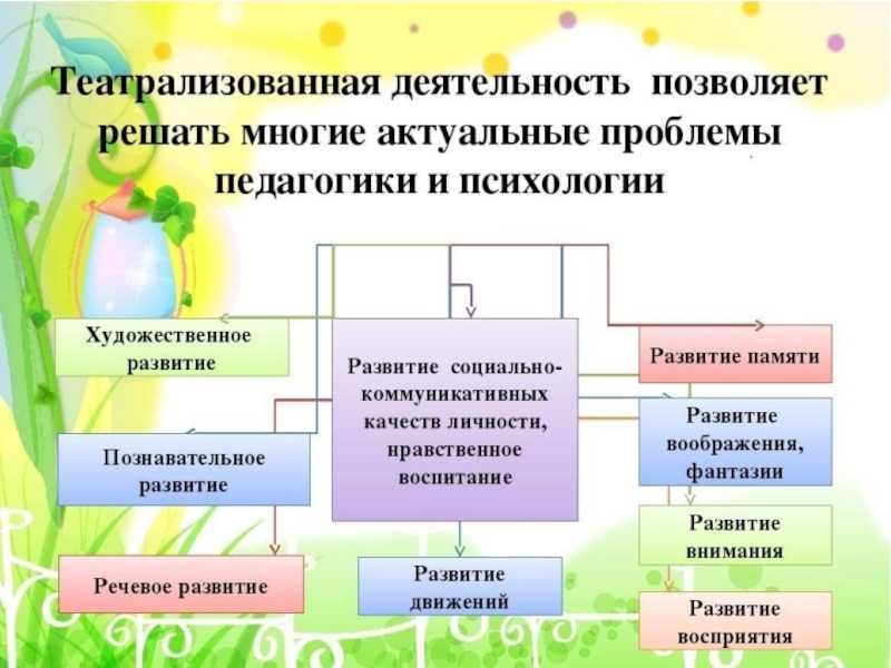 Конспект «путешествие в мир театра» (вторая младшая группа) | конспекты занятий, оод  | сертификаты для воспитателей / академия дошкольного образования