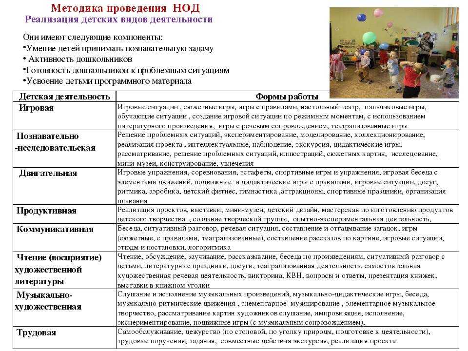 Программа н.в. нищевой