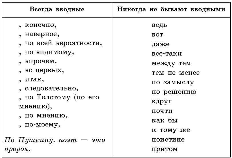 Как пишется «ни пуха ни пера» - tarologiay.ru