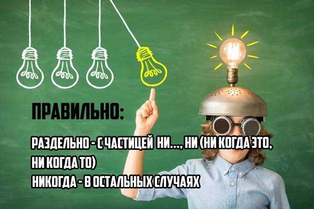 «никоим образом» или «ни коим образом»?