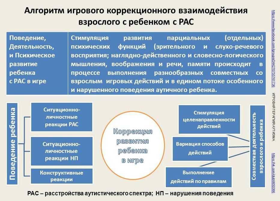 Развитие речи у детей с аутизмом | методы развития коммуникации при аутизме