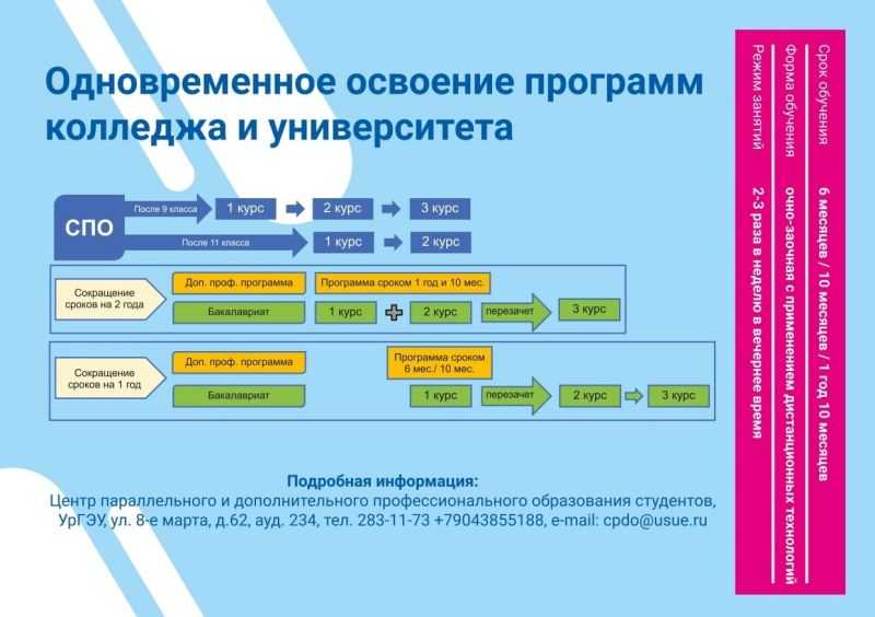 Уходить ли из школы после 9 класса? | обучение | школажизни.ру