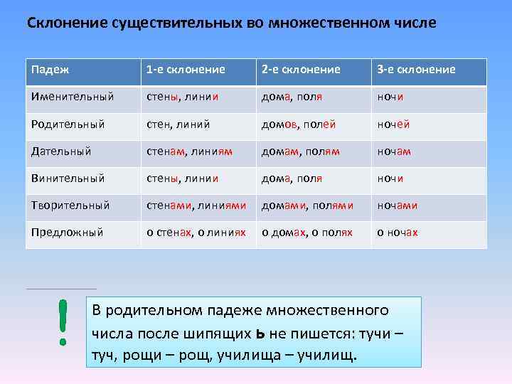 Как правильно склонять слово метла?