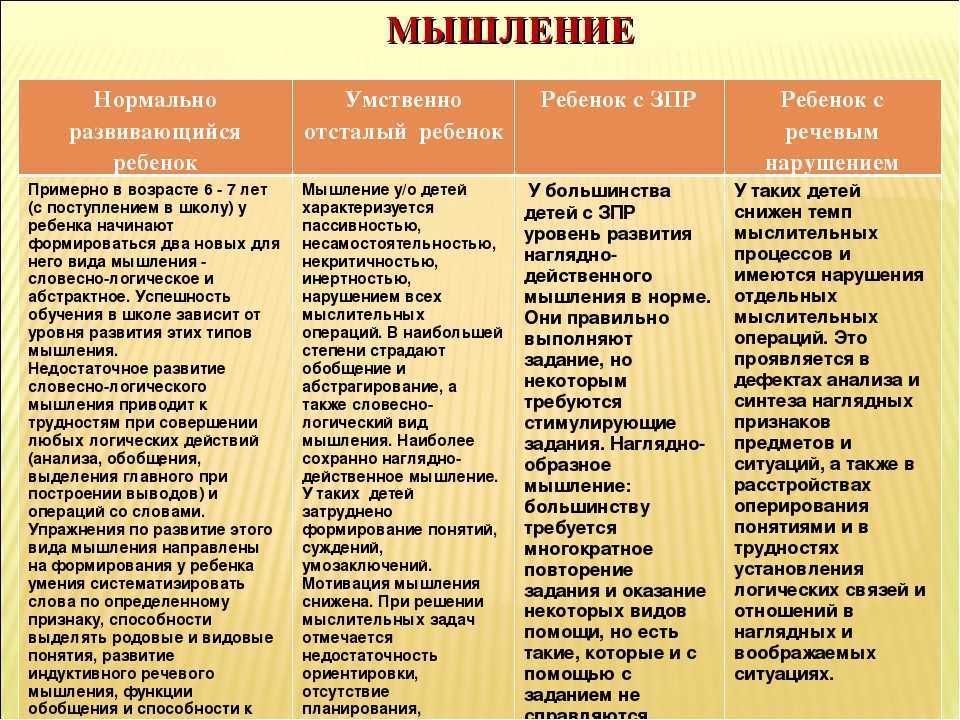 Процесс мышления как познавательный процесс