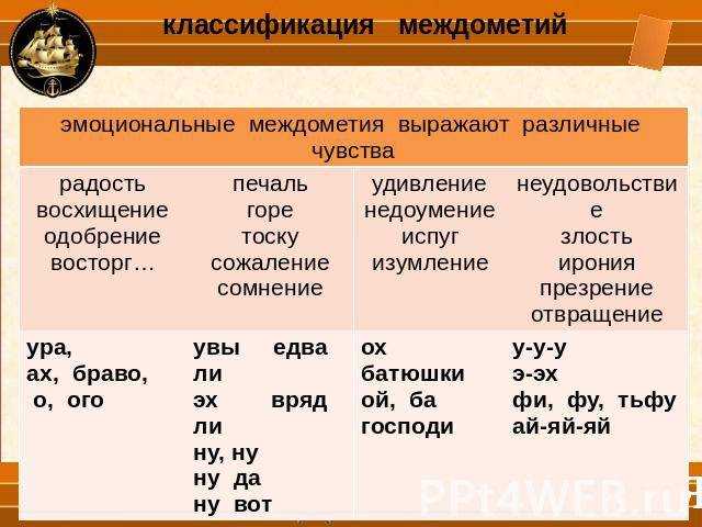 «ухты», «ух-ты» или «ух ты» — как правильно пишется слово?