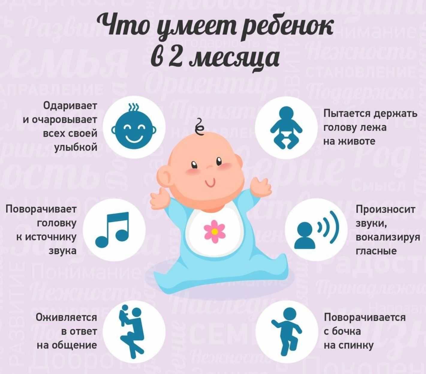 Ребенок в 4 месяца / календарь развития ребенка