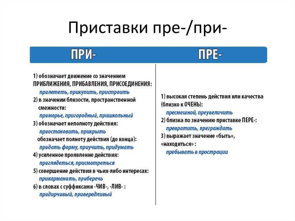 Приставки “пре” и “при”