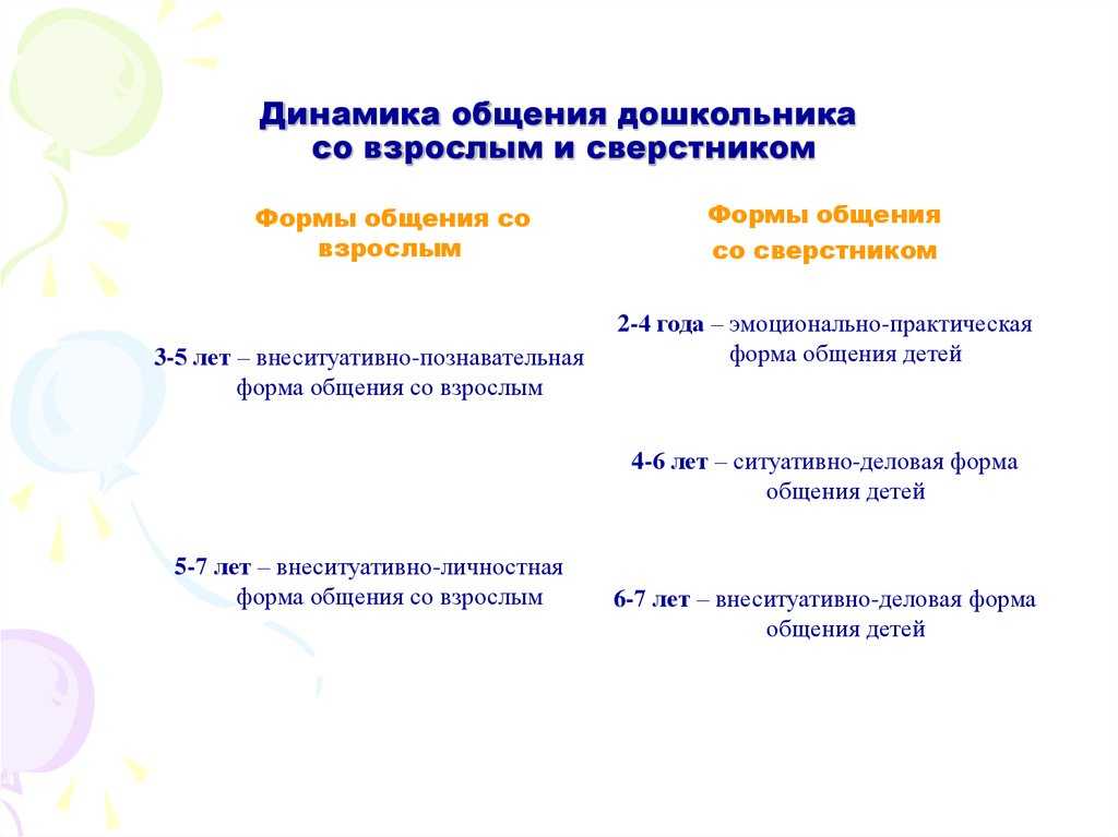 Как научить ребенка общаться - системно векторная психология
