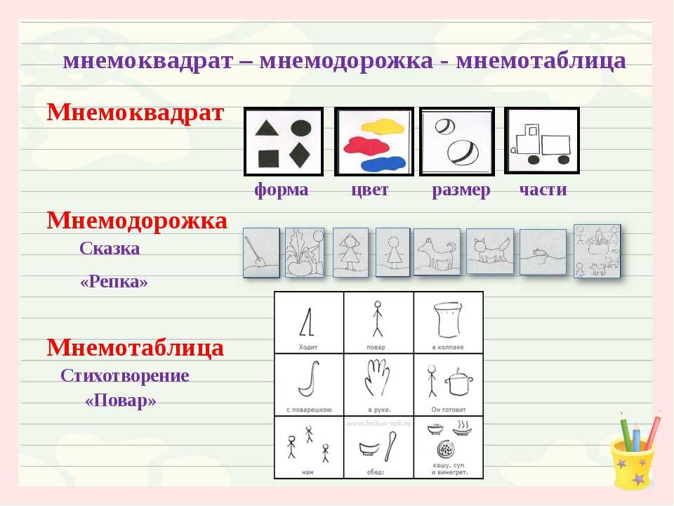 Мнемотаблицы эффективная технология формирования связной речи