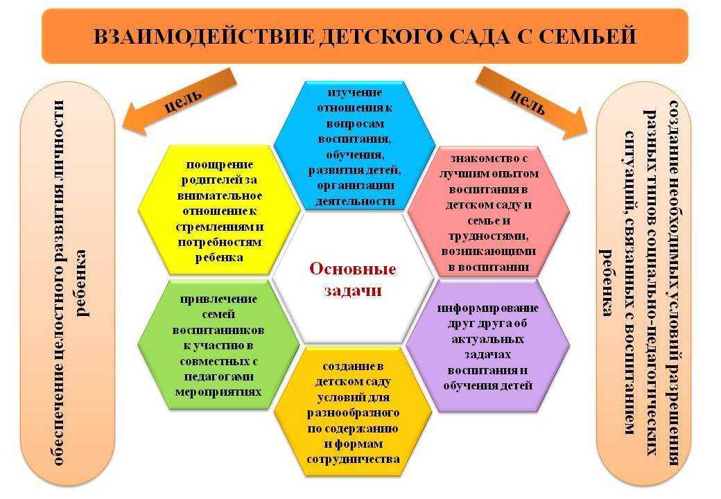 Современные подходы в организации взаимодействия доу и семьи с учетом фгос до | современный детский сад  | сертификаты для воспитателей / академия дошкольного образования