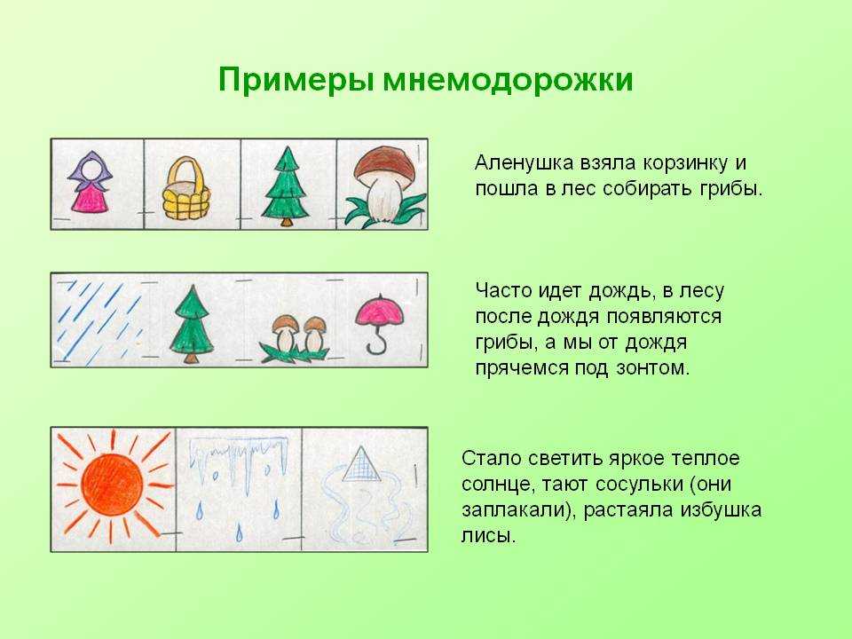 Роль мнемотаблиц в формировании связной речи дошкольников.