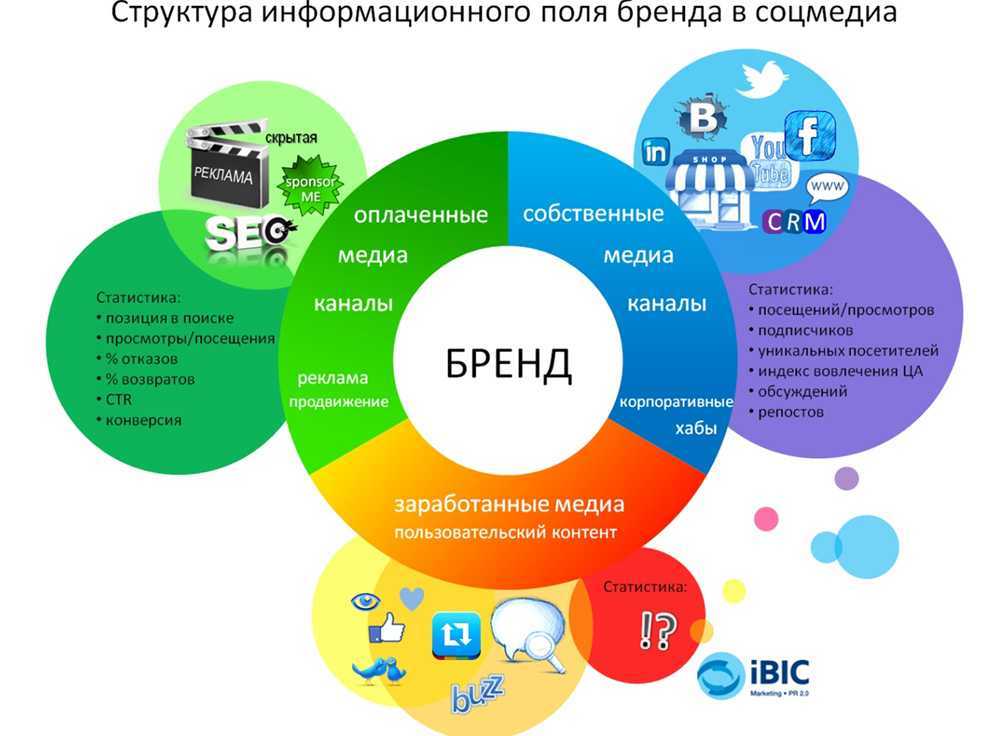 Что такое коллаборационизм: краткое описание и основные черты