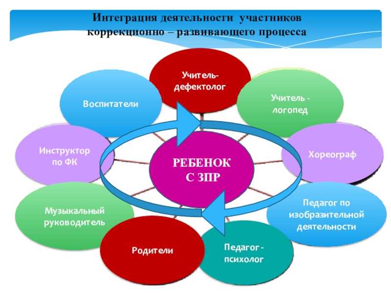 Курсы повышения квалификации
