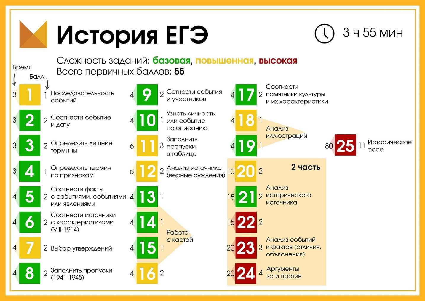 "ни пуха ни пера": как пишется правильно, порядок и примеры употребления