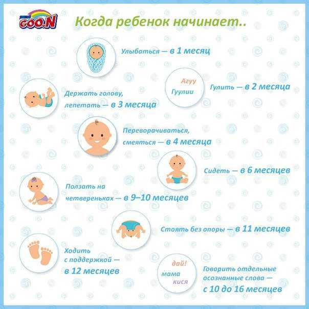 Как научить ребенка говорить? в каком возрасте можно обучать речи, и как учить говорить правильно?