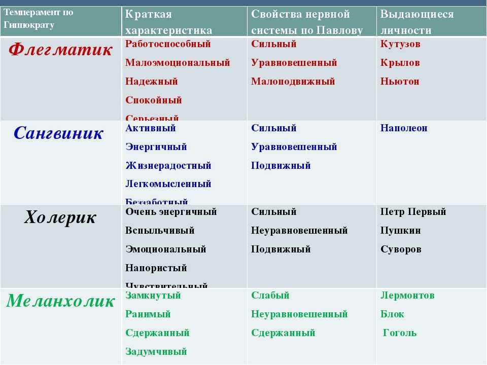 16 типов темперамента людей / психология | thpanorama - сделайте себя лучше уже сегодня!