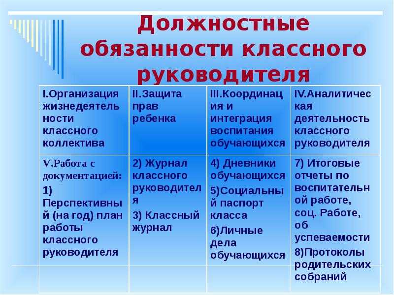 Образец должностной инструкции классного руководителя в 2023-2024 году