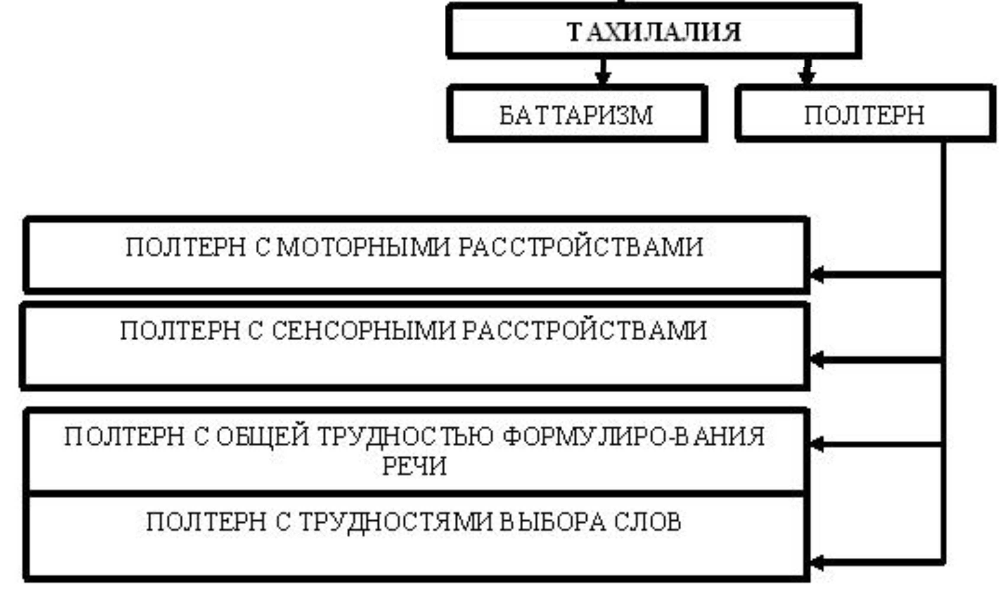 Ускоренная речь и методика ее исправления