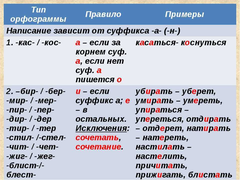 Как правильно писать: "грамматика" или "граматика"? правила написания и история слова