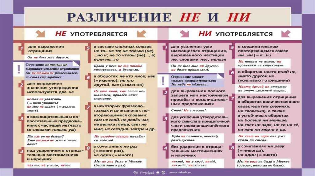 Ответы на sdamgia