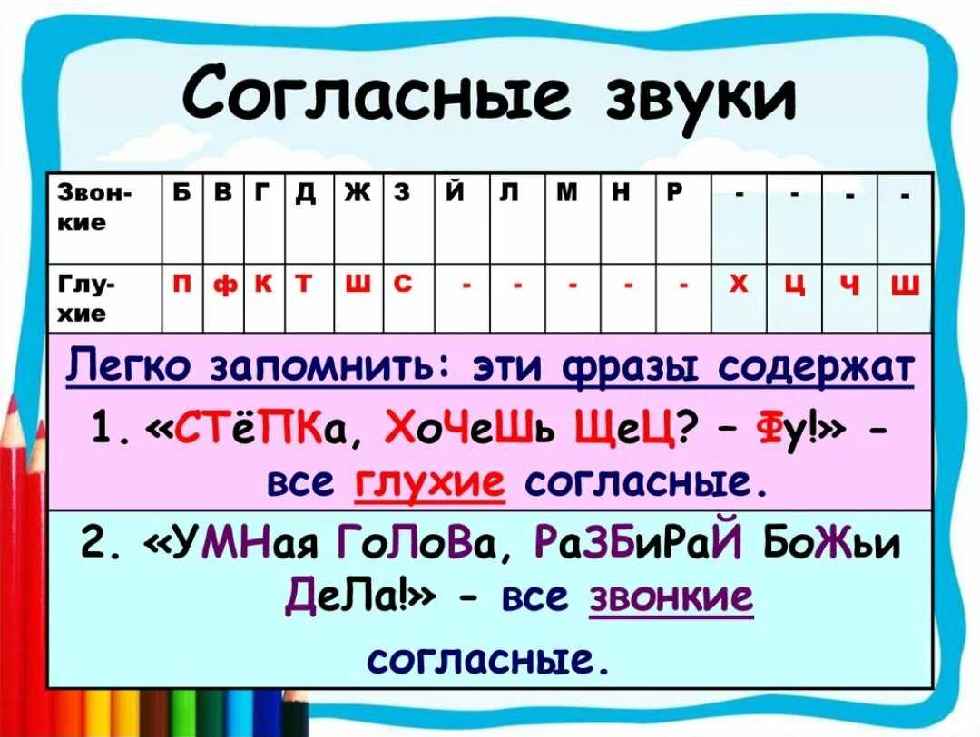 Какие звуки русского языка согласные, как их определять и не путать