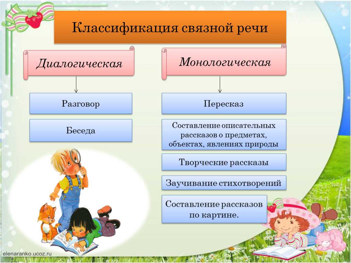 Использование современных педагогических технологий как условие эффективного развития связной монологической речи у детей 5–7 лет с общим недоразвитием речи iii уровня (методическая разработка) | статья в сборнике международной научной конференции