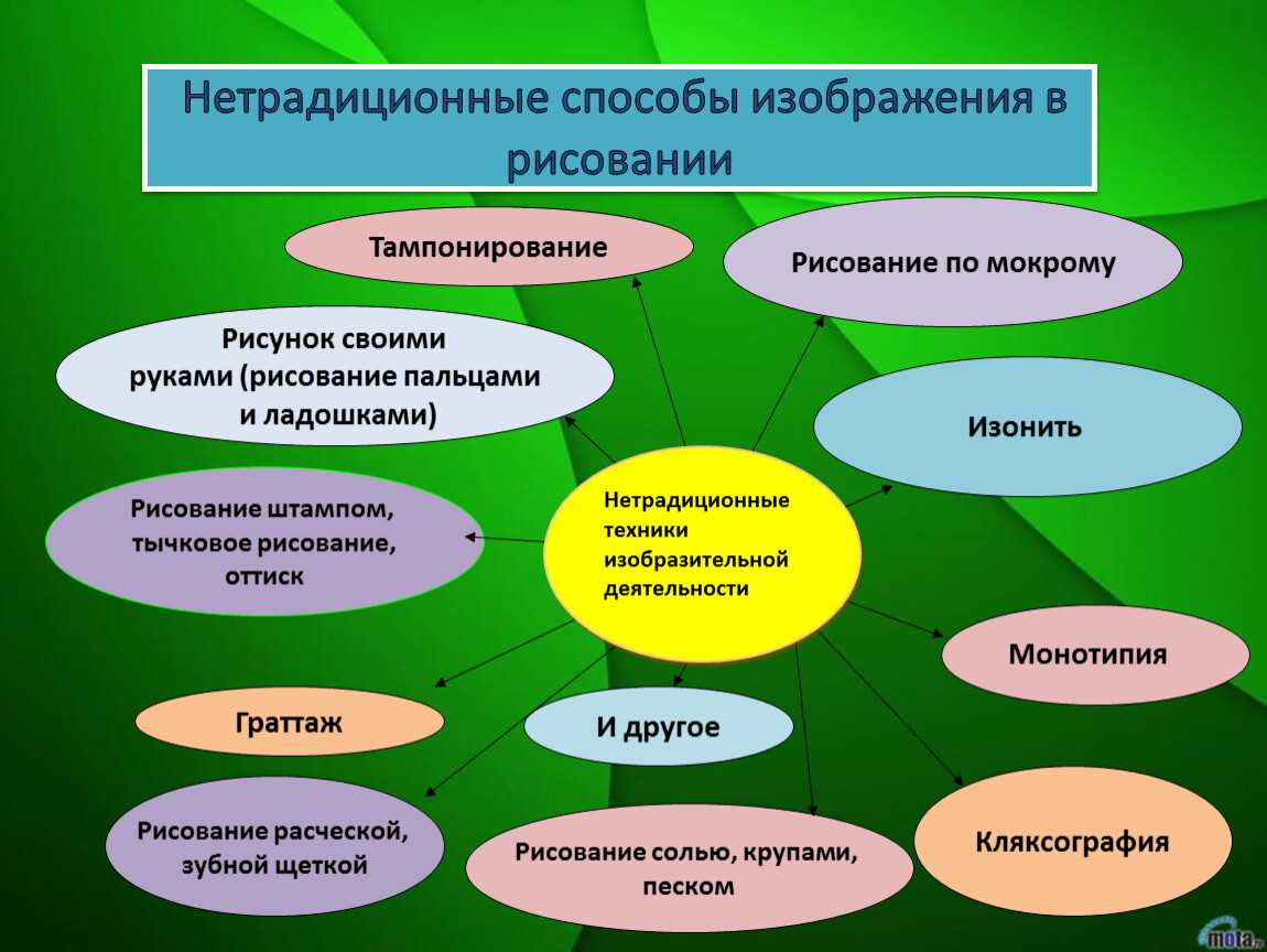 Психологическая и другая помощь при избавлении от заикания
