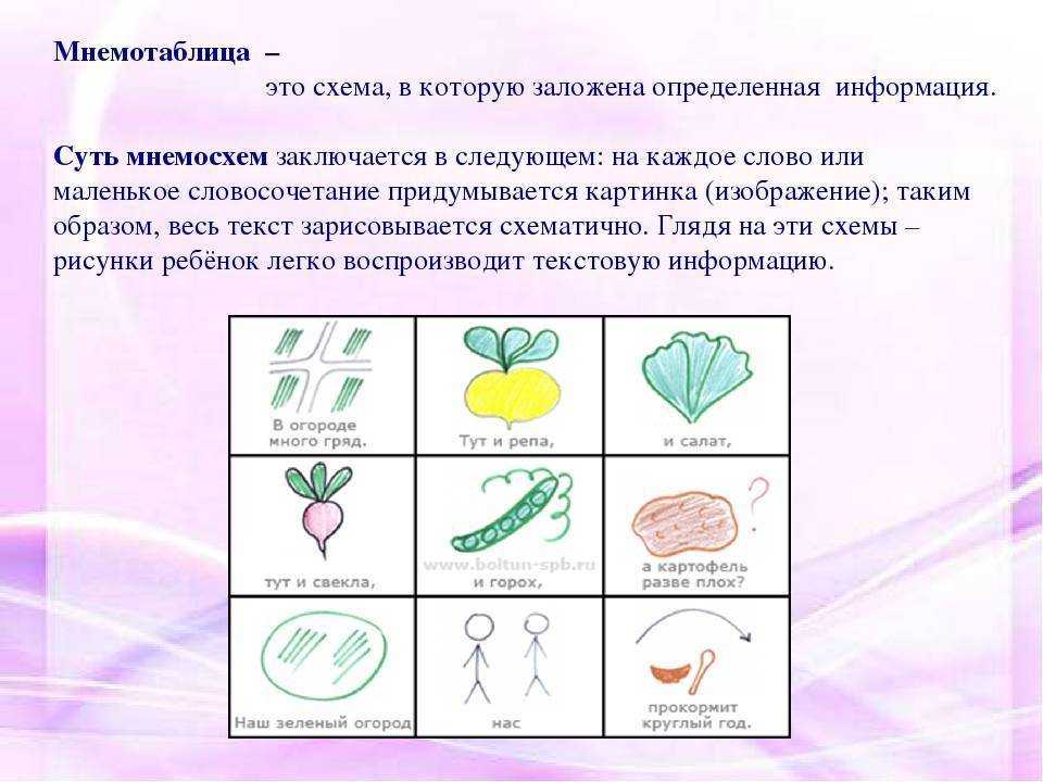 Развитие связной речи дошкольников с использованием мнемотаблиц