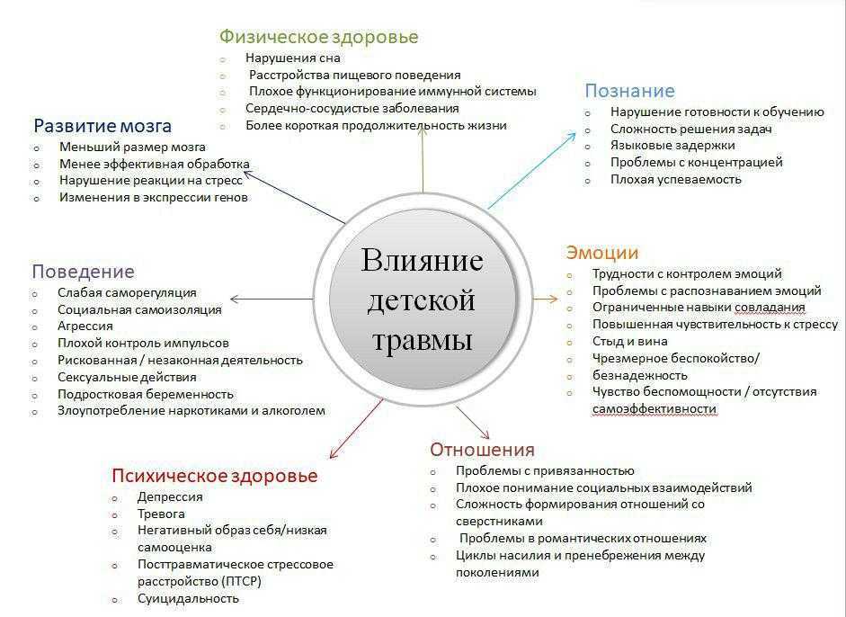 Мои родители ругаются и дерутся, что делать — инструкция для детей и подростков