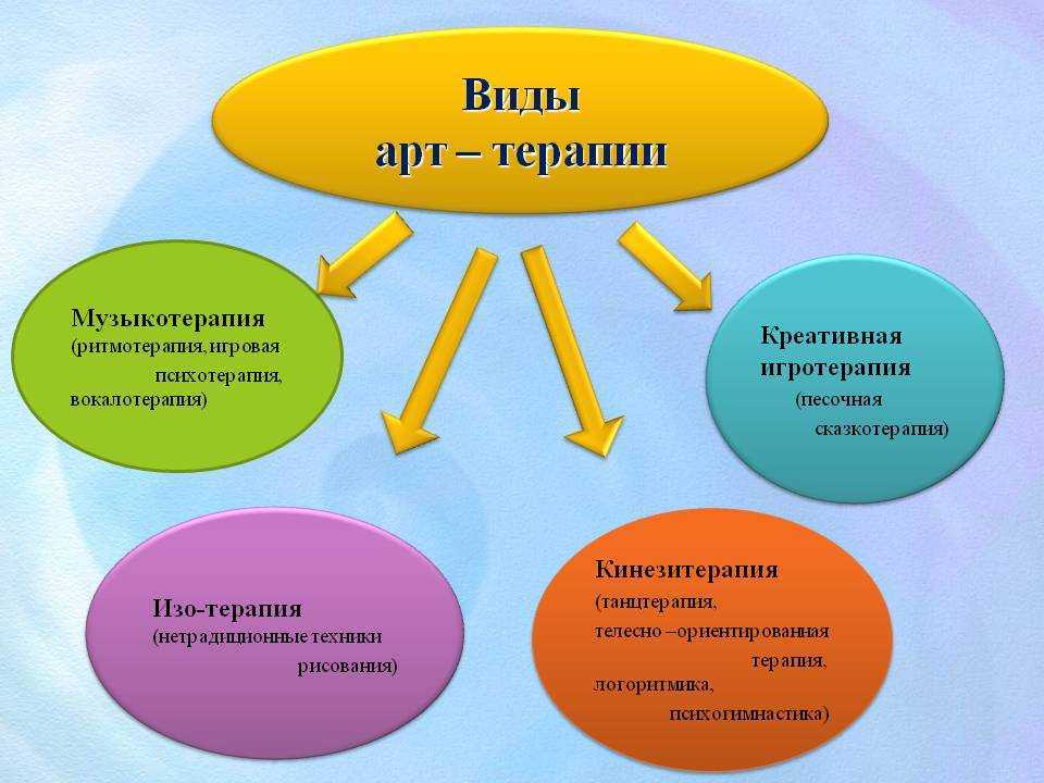 Основы арт-терапии для детей с ограниченными возможностями здоровья
