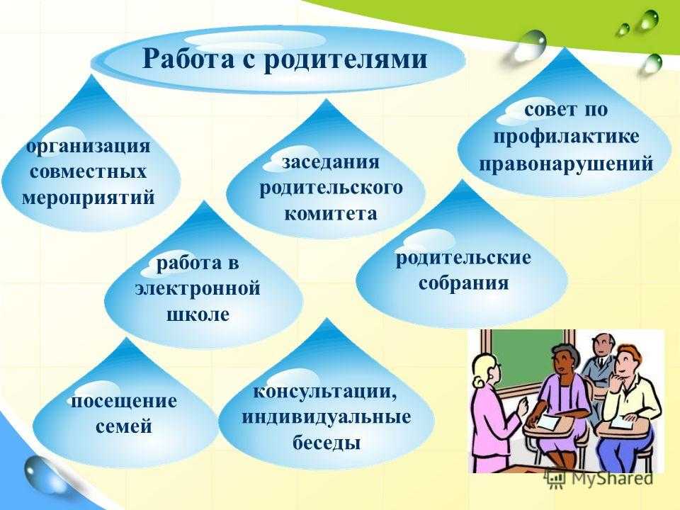 Планирование работы с родителями (лицами их замещающими)
